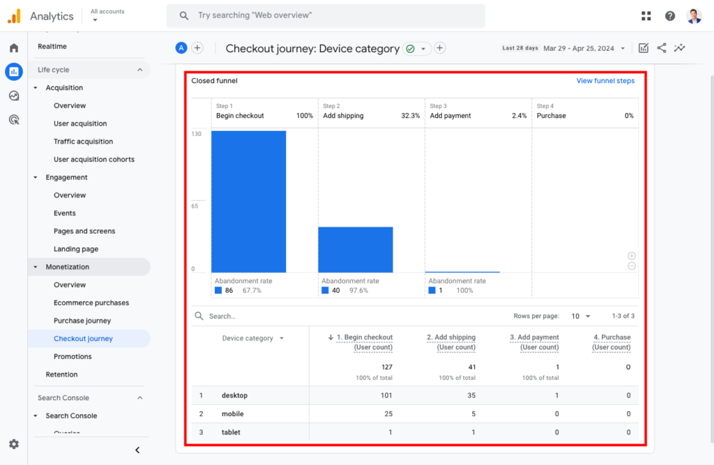 Google Analytics 4 (GA4) e-commerce checkout journey