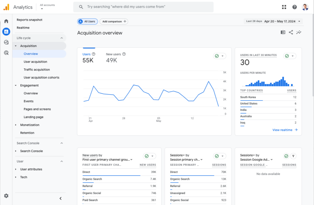 Google Analytics 4 Acquisition Overview Dashboard