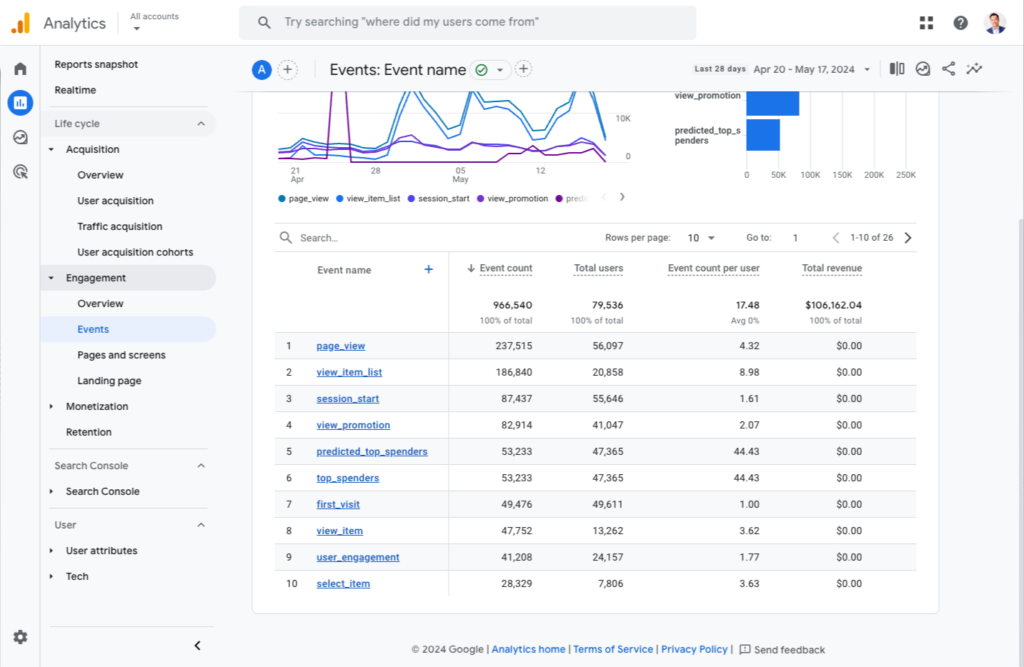 Google Analytics 4 Events Engagement Report