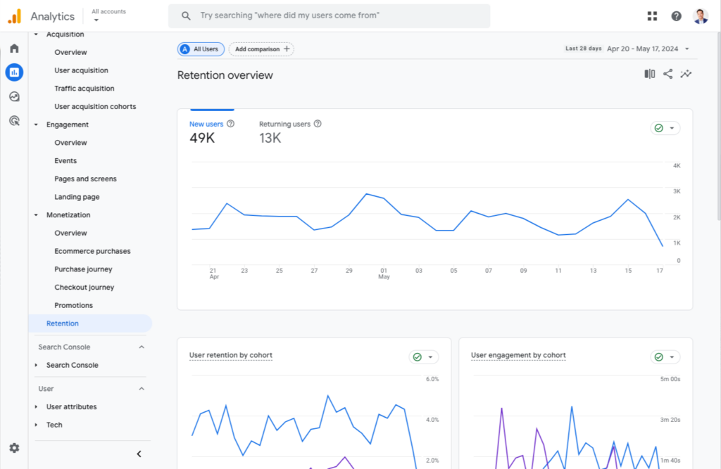 Google Analytics 4 Rentention Report